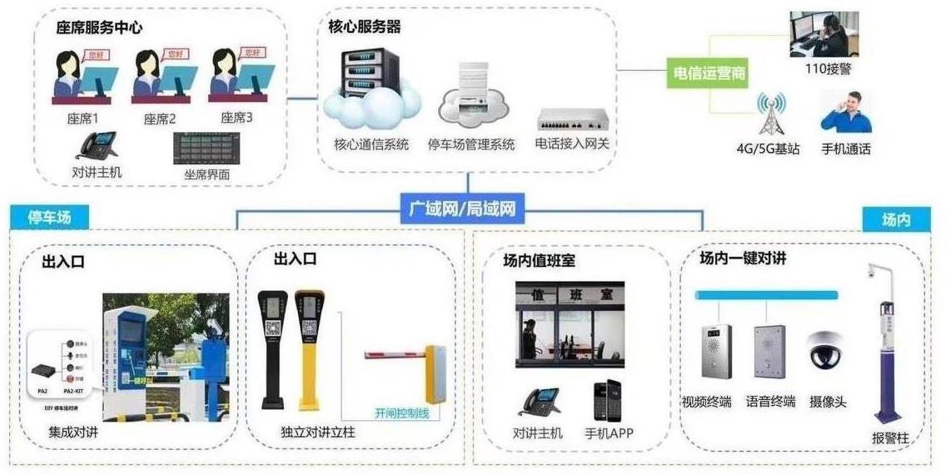 长沙无人值守停车场对讲方案