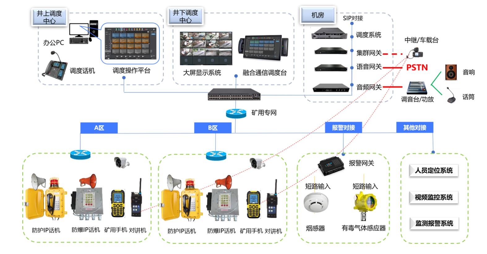 防爆ip应急广播系统