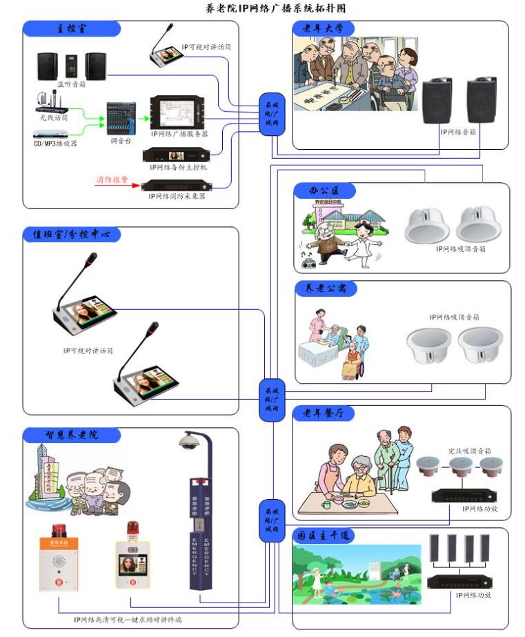 养老院广播系统方案