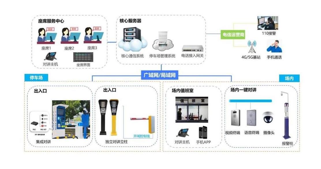 大连无人值守停车场对讲方案