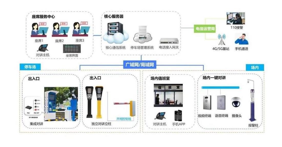 哈尔滨无人值守停车场对讲方案