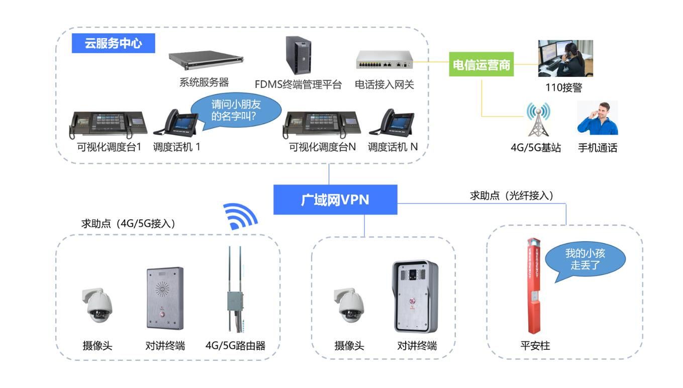 景区公共广播系统方案