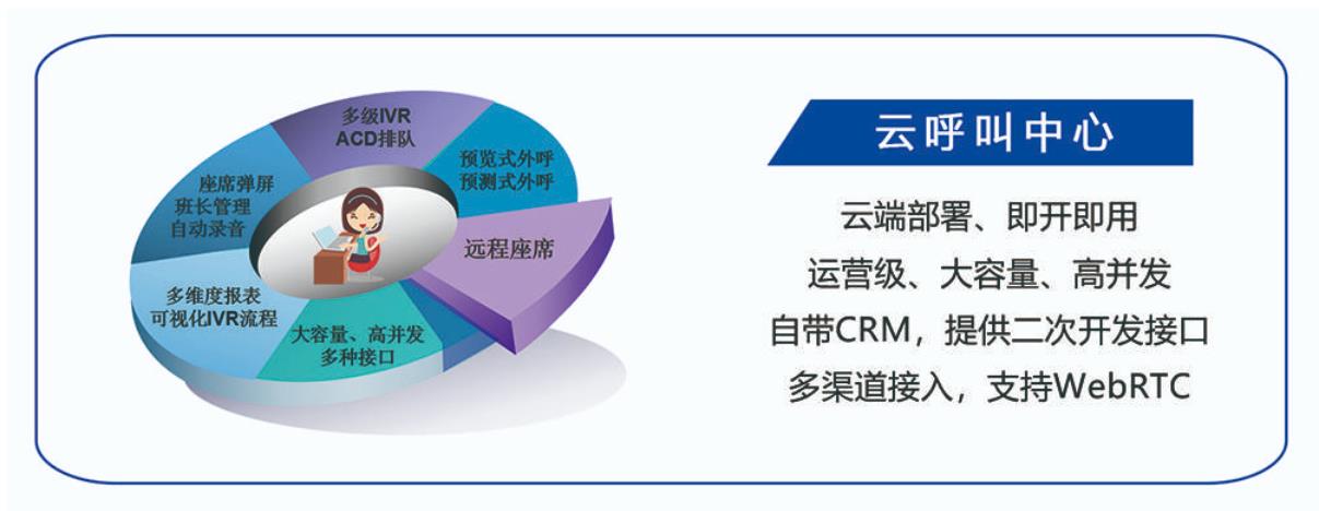 电脑上拨打电话的软件