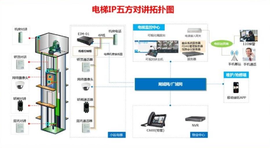 电梯五方通话对讲系统