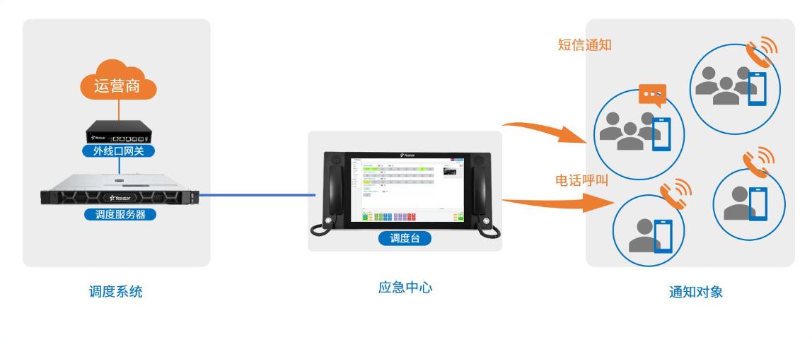 政府应急值班调度系统