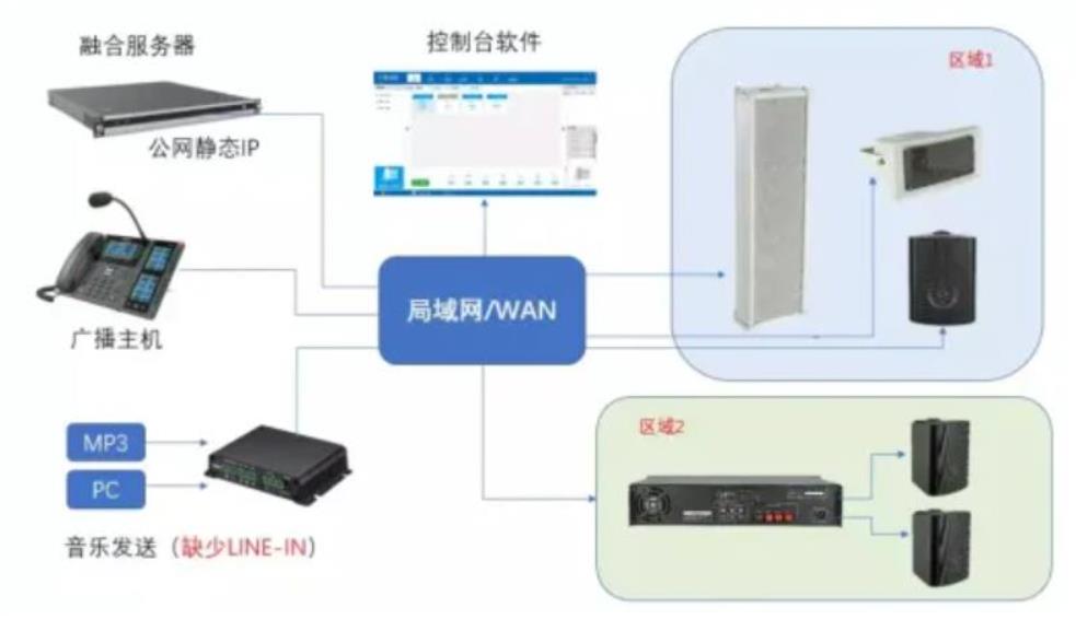 itc公共广播系统