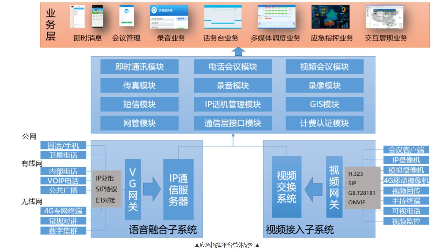 ip指挥控制平台