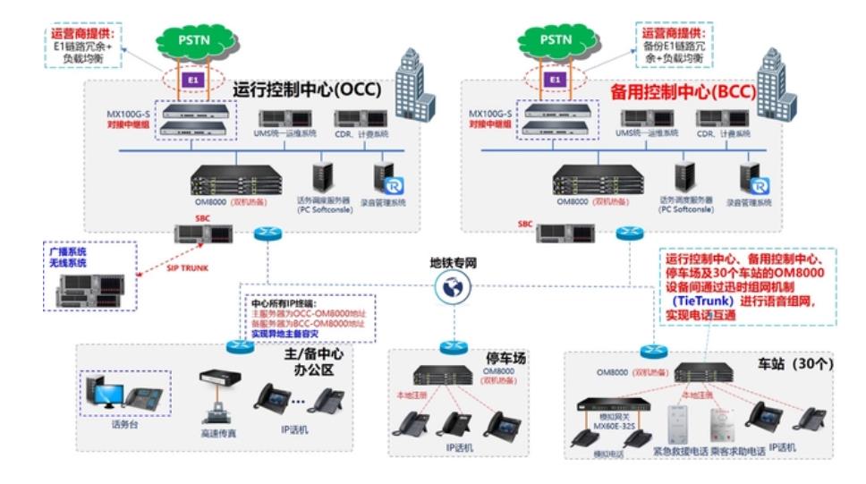 地铁调度ip系统解决方案设计