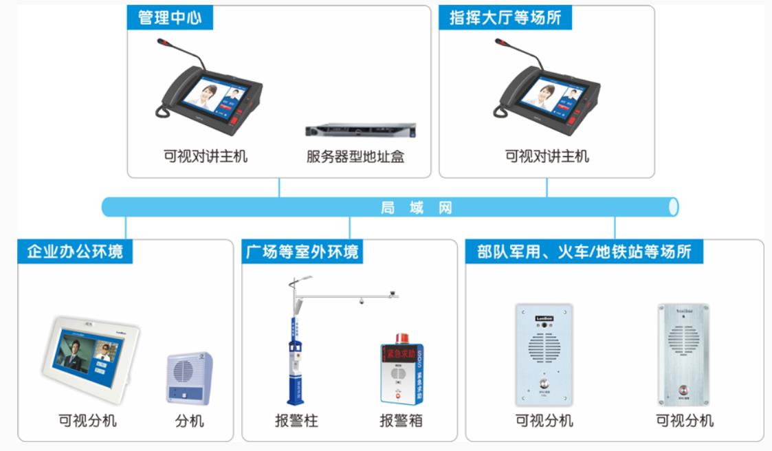 可视对讲系统