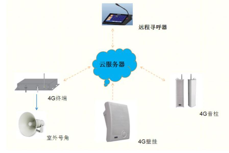 云广播怎么用