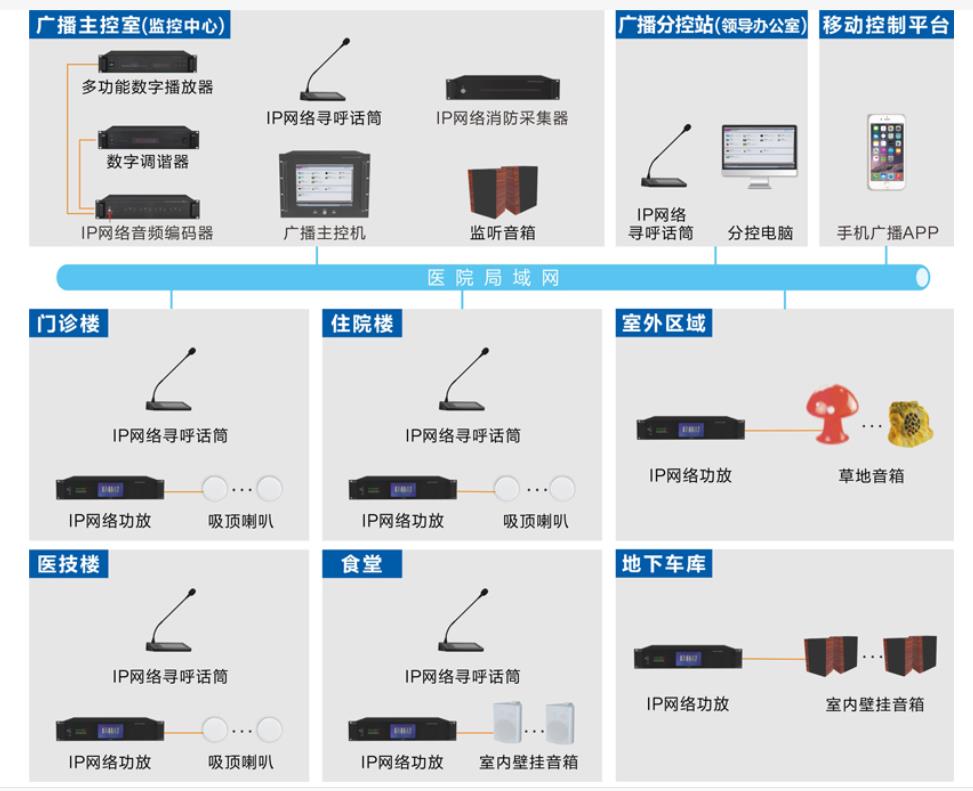 医院公共广播系统方案