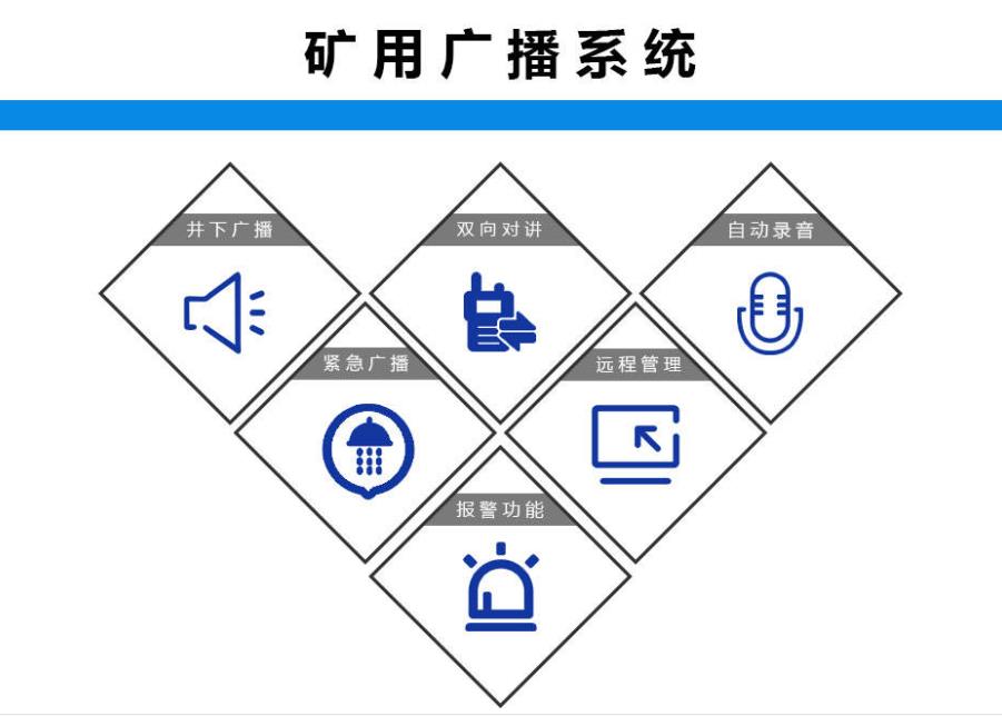 矿井语音广播系统