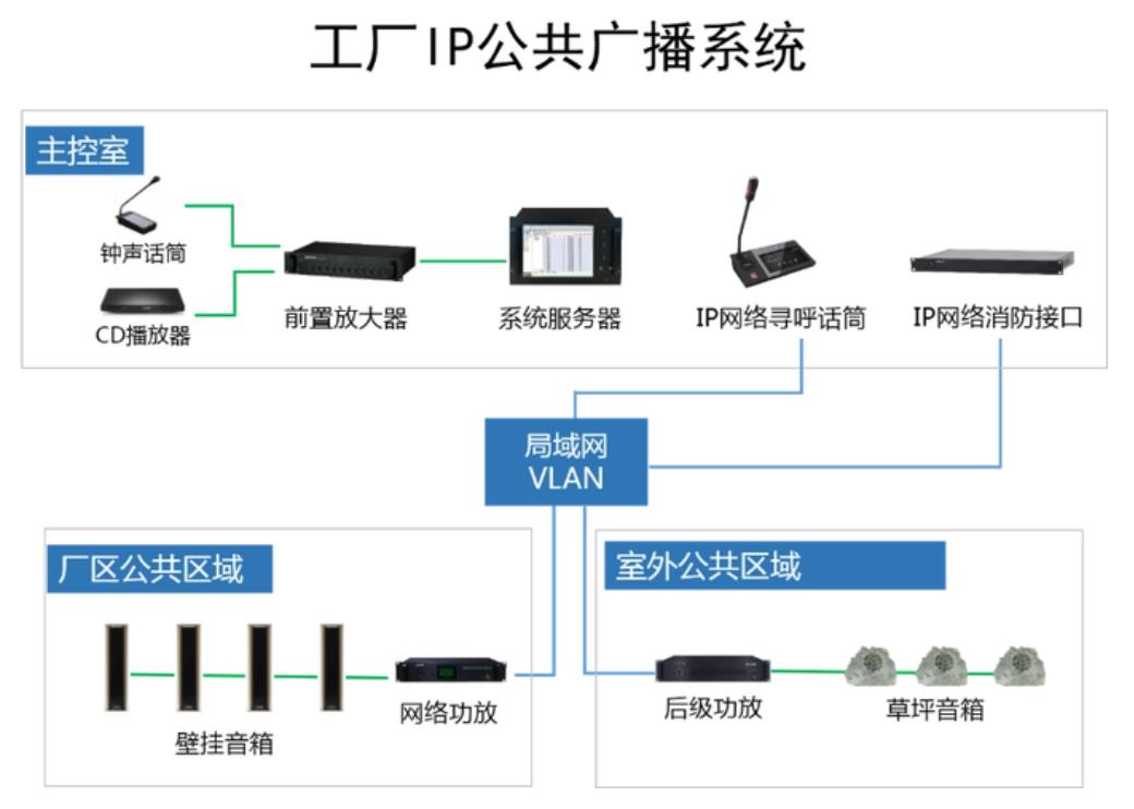 工厂广播系统方案