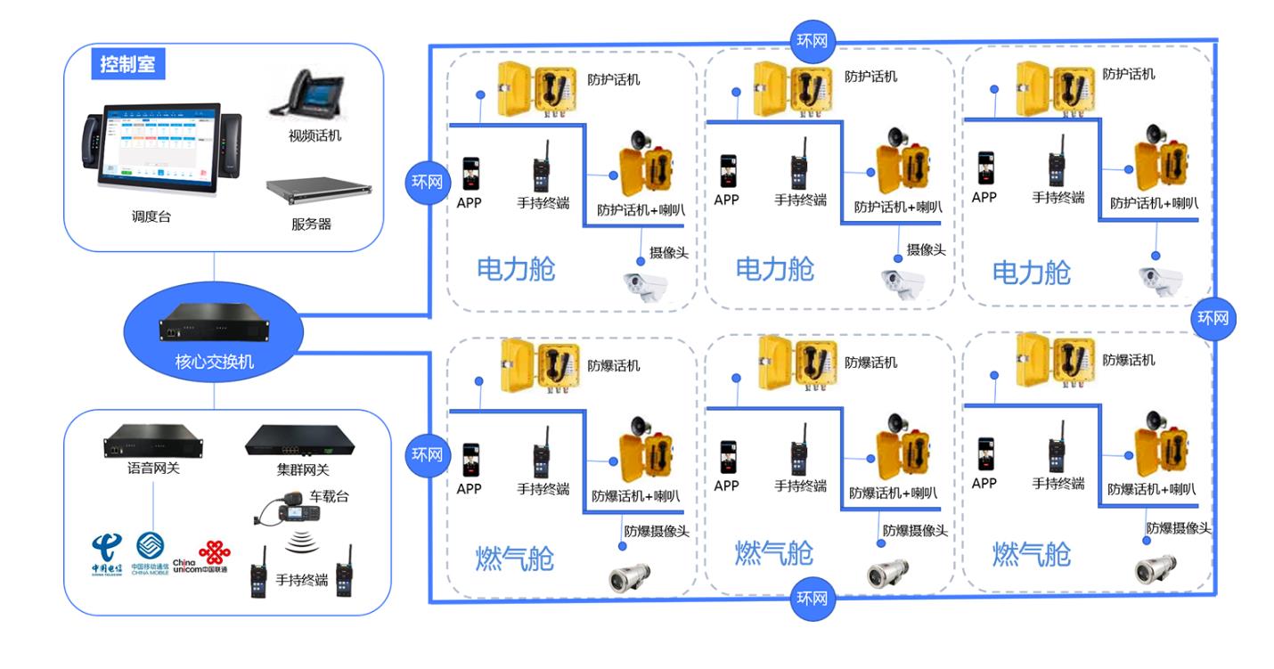 综合管廊IP广播对讲系统