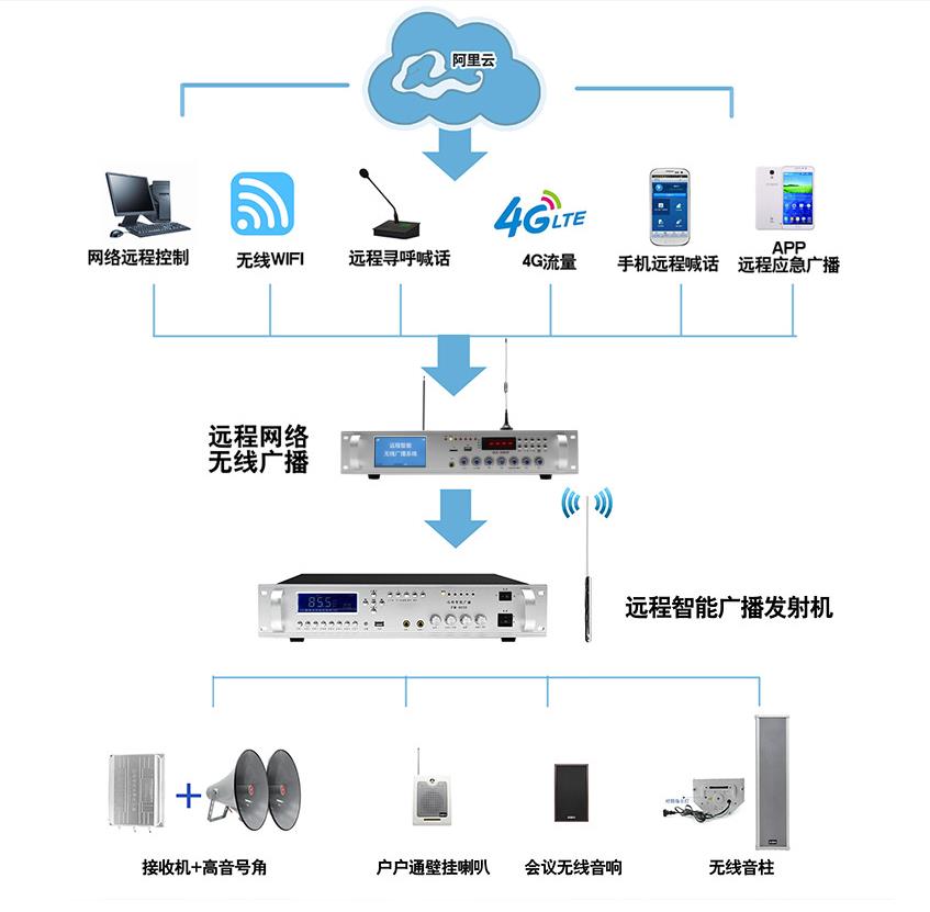 远程广播系统软件