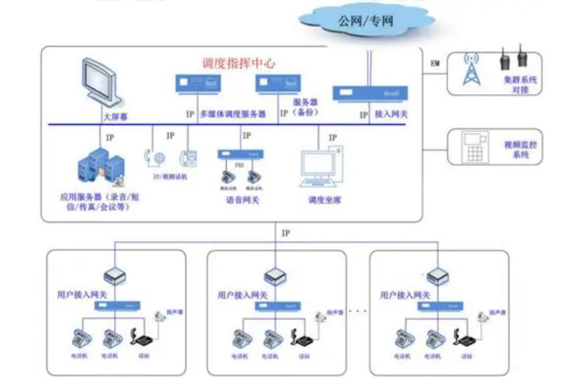 远程调度指挥系统设计方案