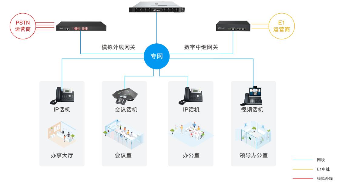 语音系统改造