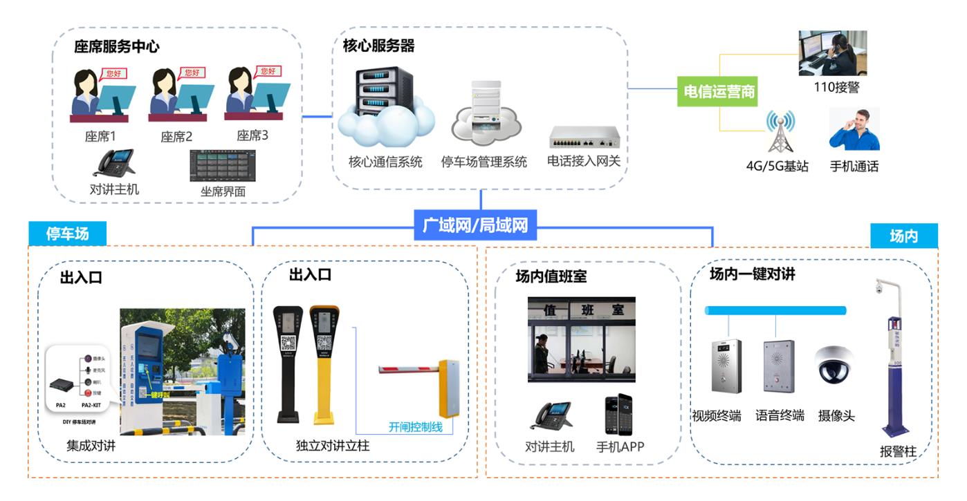 智慧小区广播系统设计方案