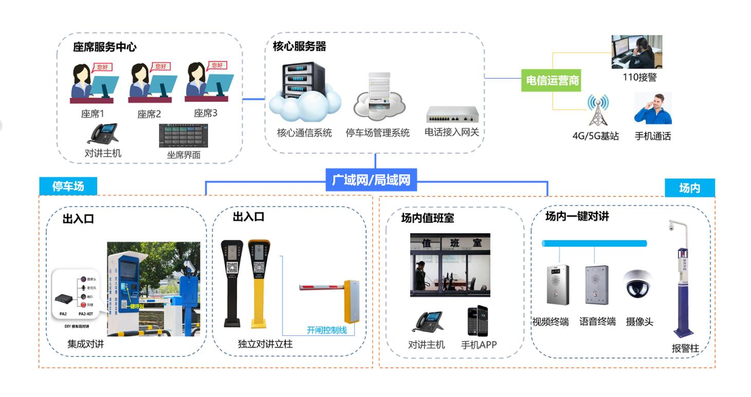 停车场应急广播系统方案