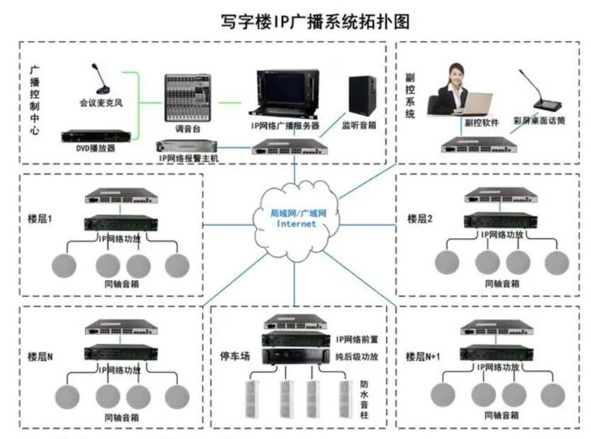 大厦广播系统设计方案