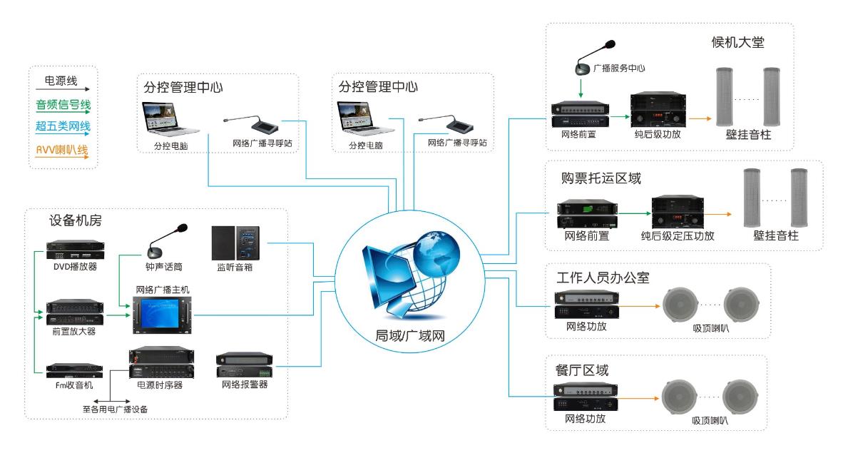 机场公共广播系统解决方案