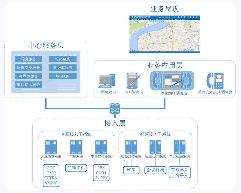 智慧园区应急指挥系统