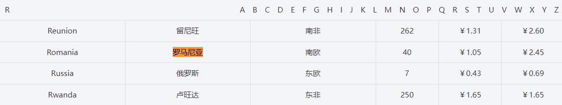 罗马尼亚电话号码大全