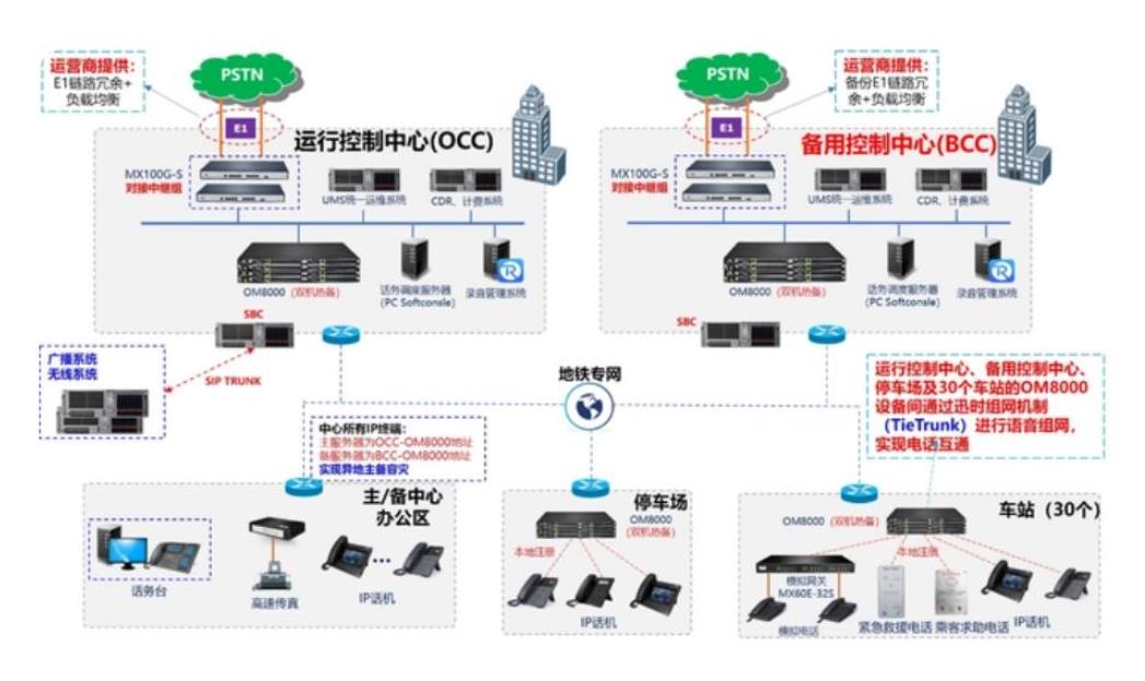 地铁广播系统设计方案