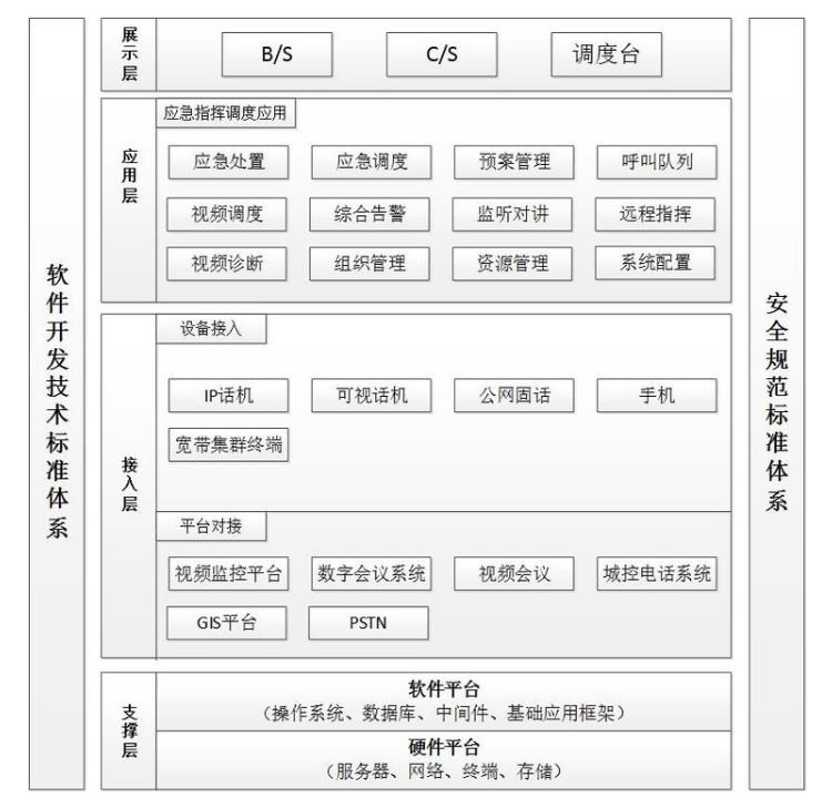 危化企业指挥调度系统方案