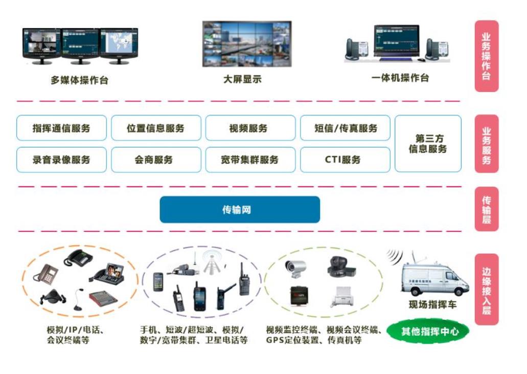 融合通讯系统方案