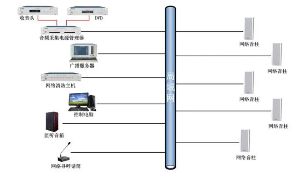  航天校园数字广播系统说明