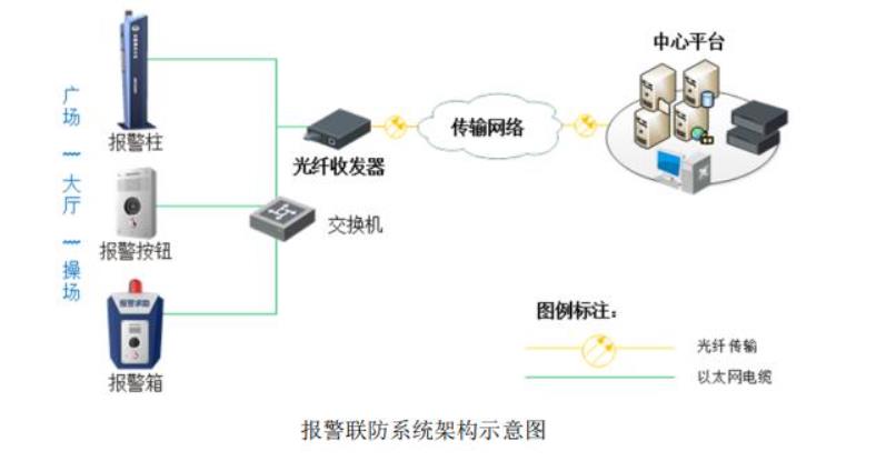 内部对讲系统