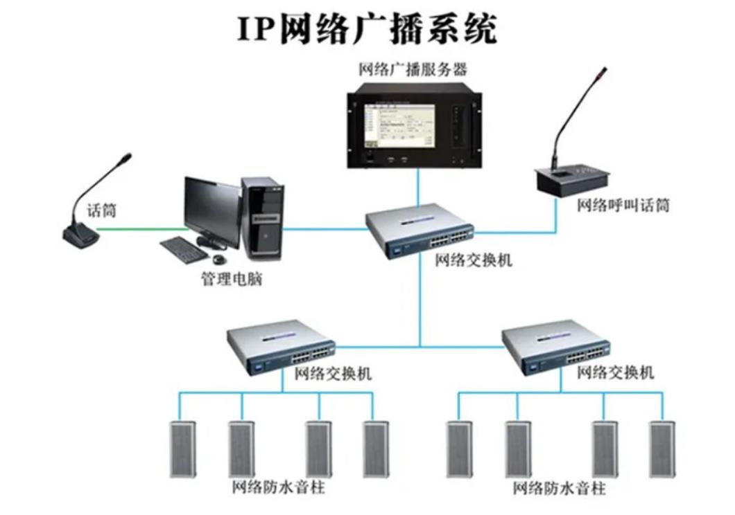 IP室外广播系统