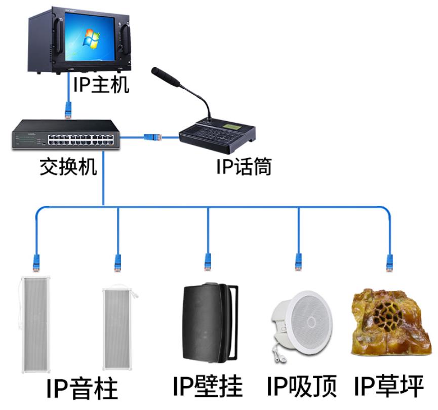 IP室外广播系统解决方案