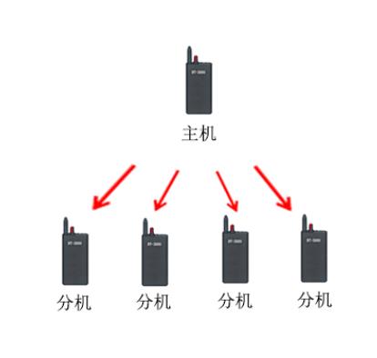 单兵对讲设备