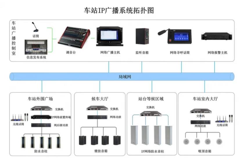 站台广播系统设计方案