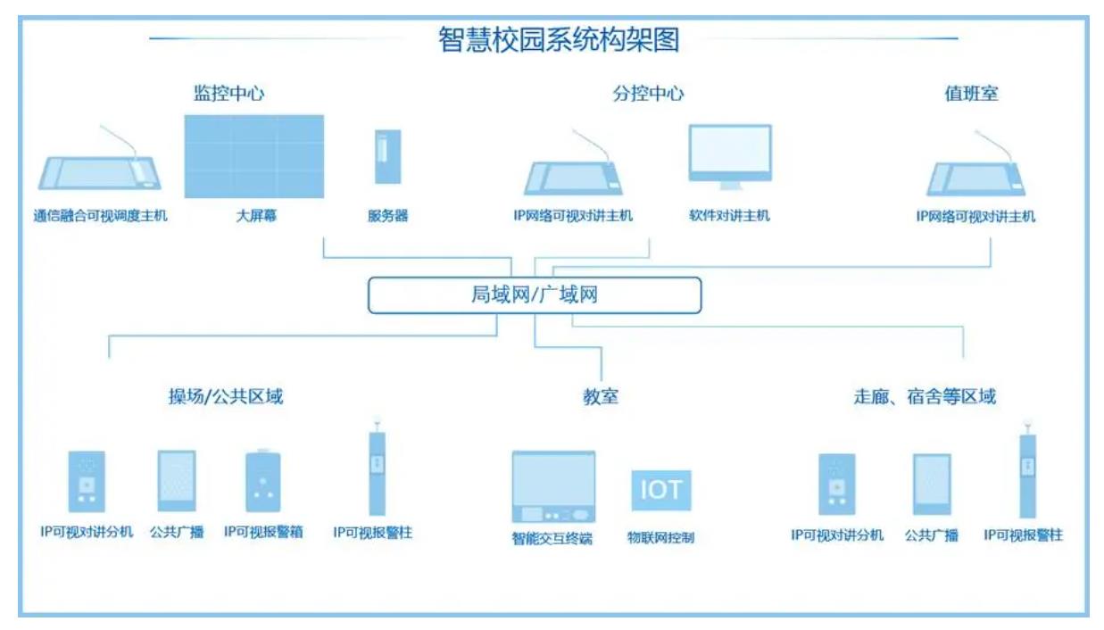 局域网广播系统