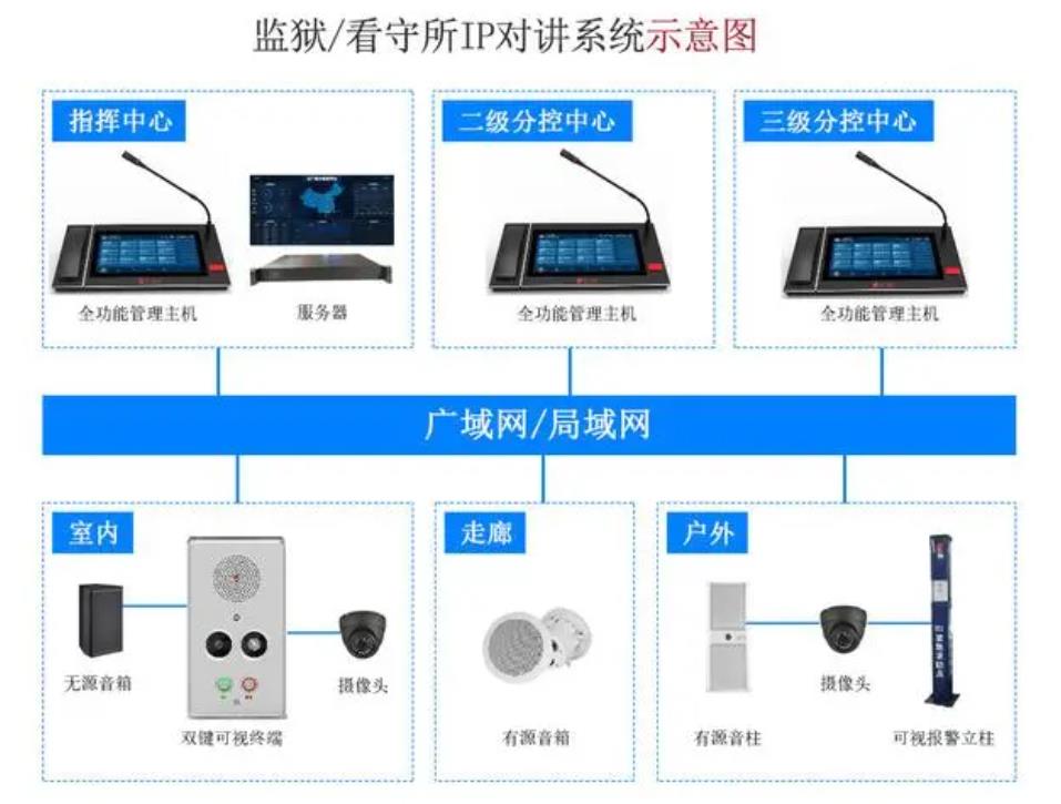 监狱远程语音对讲系统