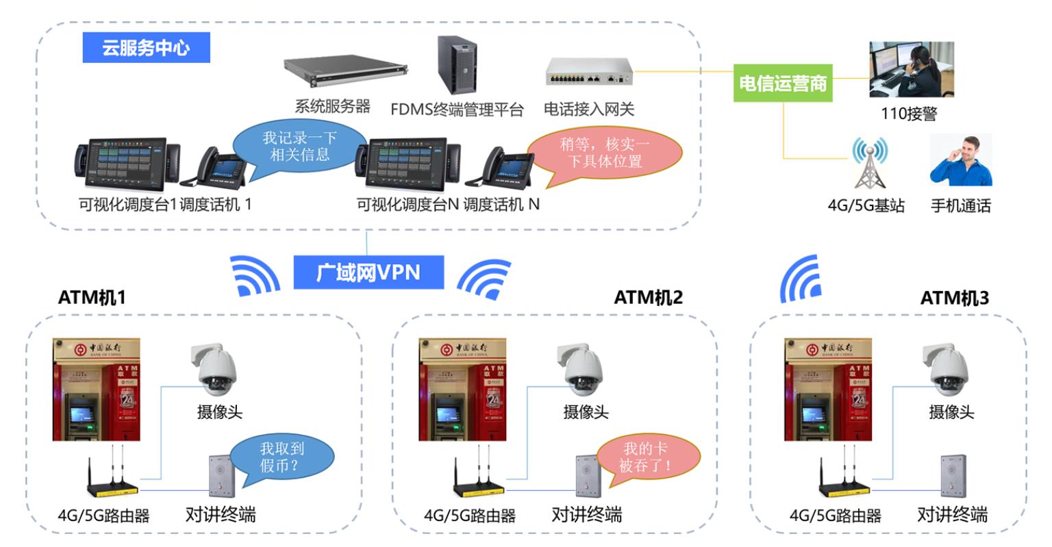 银行ip网络对讲系统