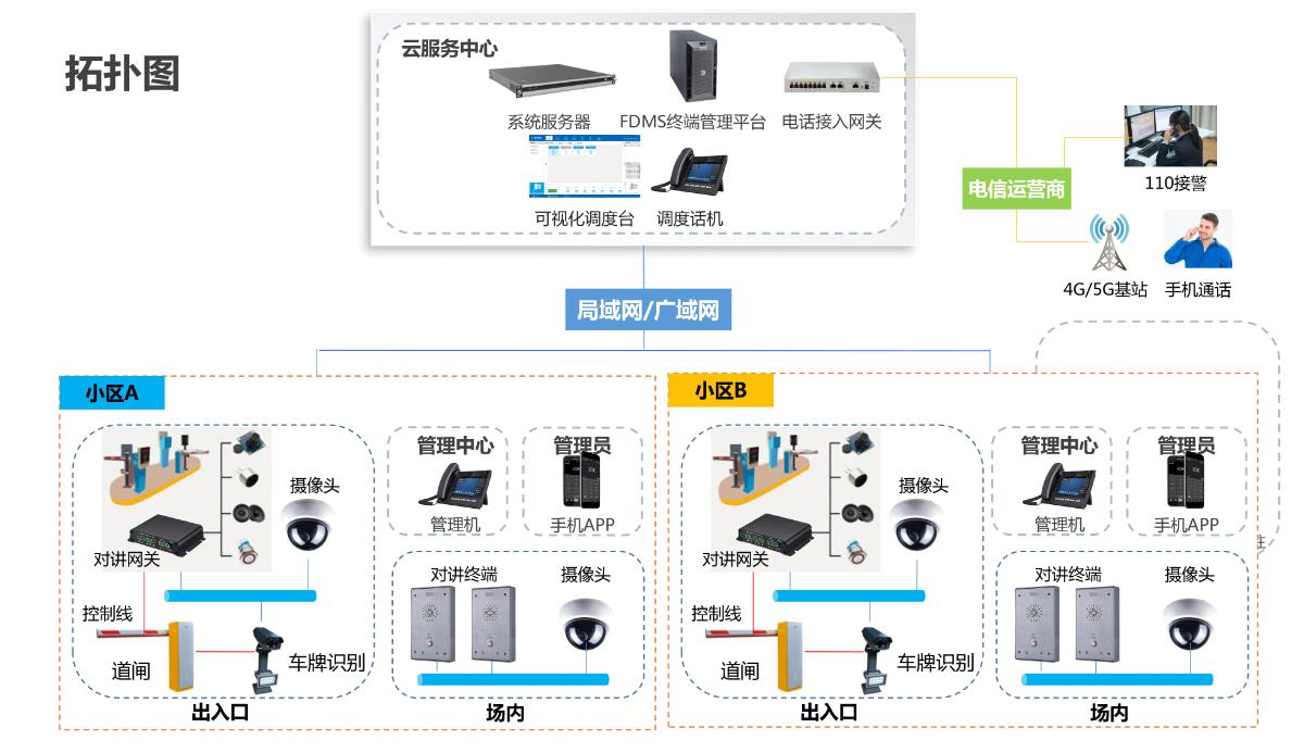 停车场IP网络对讲解决方案