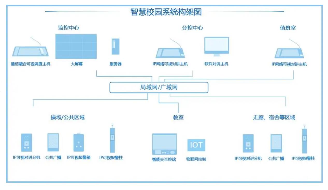 智慧校园ip广播对讲系统