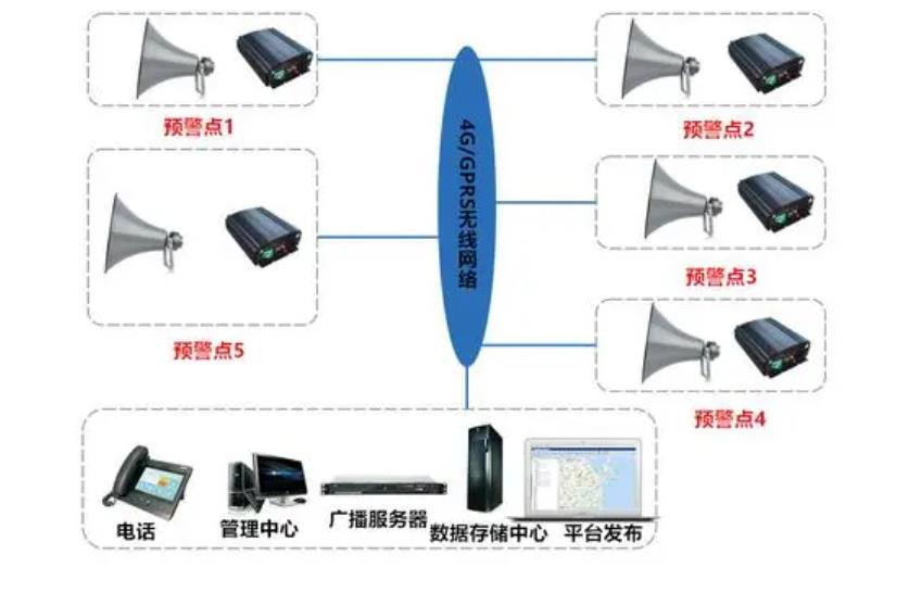 信息发布与广播系统