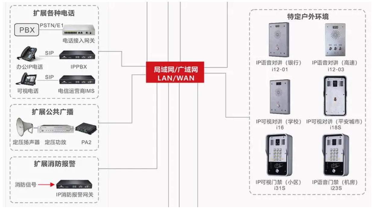 消防广播系统