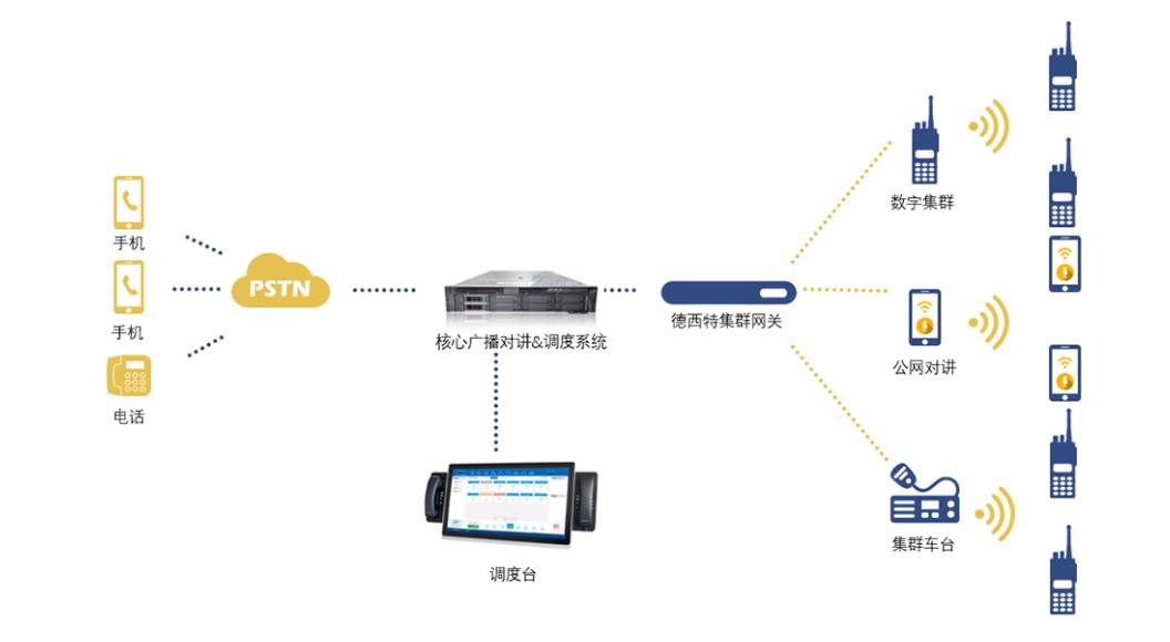 应急广播系统方案