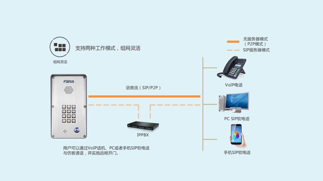 IP语音对讲技术