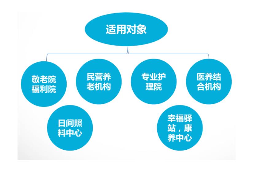 养老院广播系统设计方案