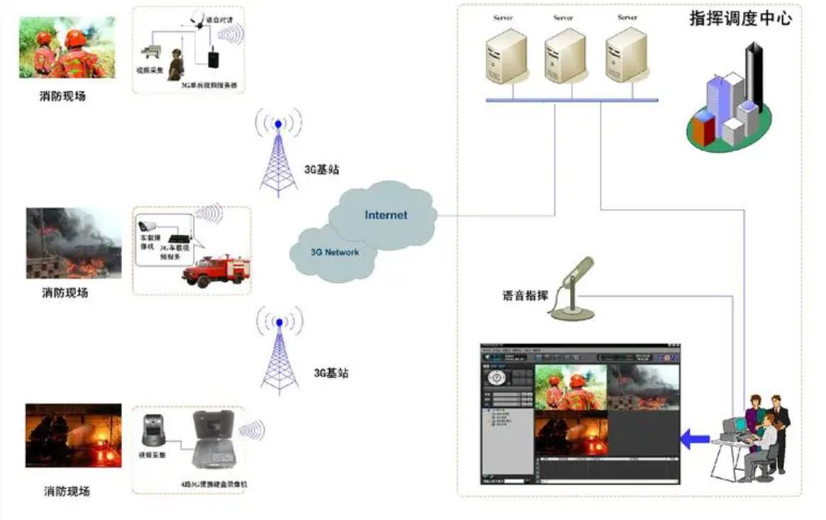 消防救援融合通信系统