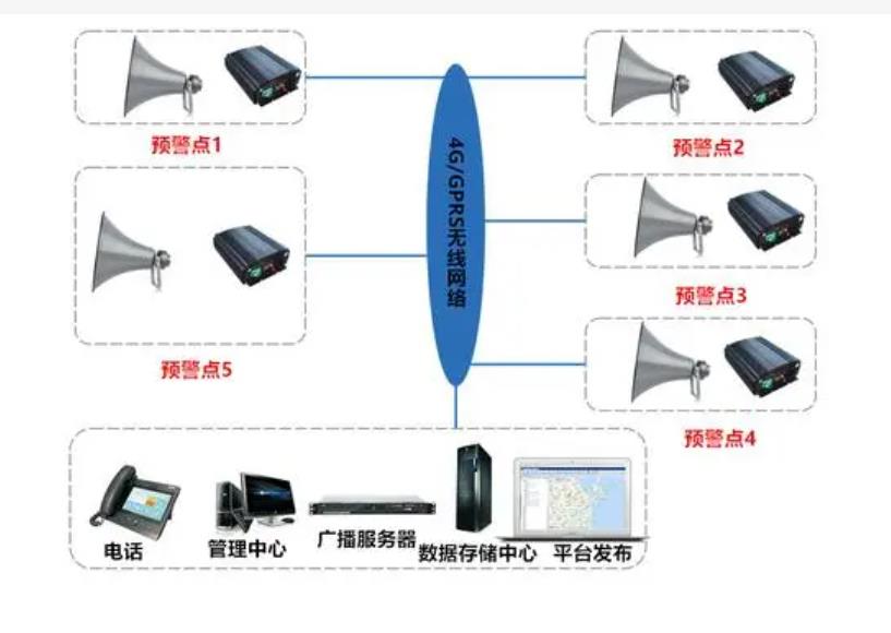 应急预警广播系统方案