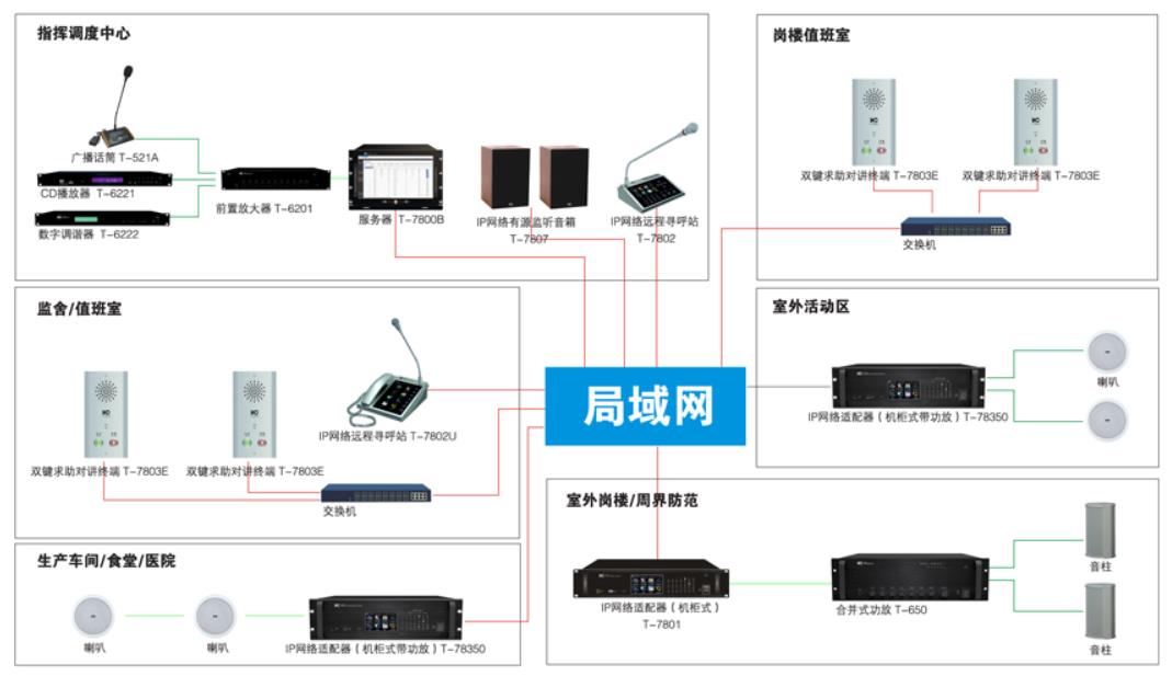 云对讲系统