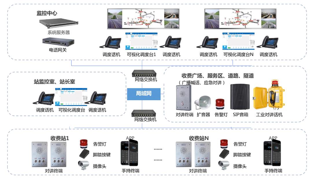 高速公路调度指挥系统